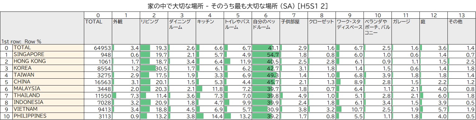 家の中で最も大切な場所