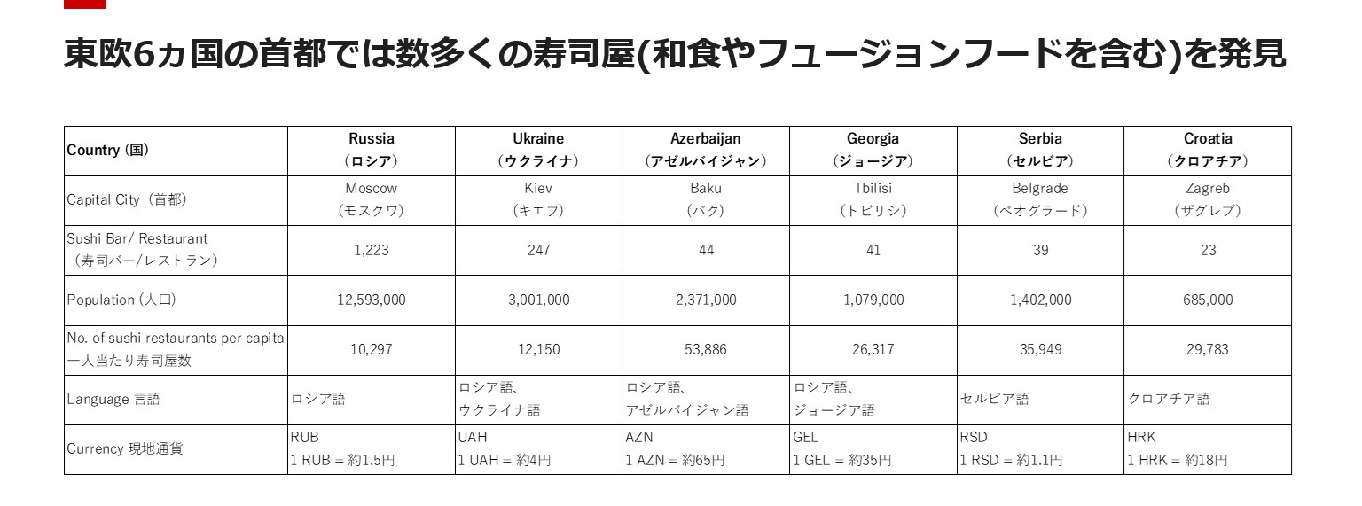 東欧6カ国：寿司バー／レストラン軒数について