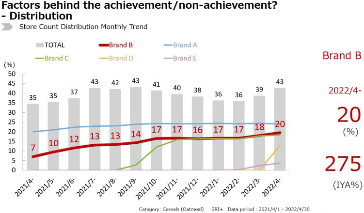 Stores Where You Can Buy “Oatmeal” (Category-Level Retailer Coverage Rate)