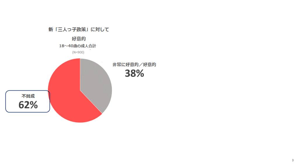 「三人っ子政策」に対する中国人の感情を調べるための簡易世論調査：18～40歳成人合計
