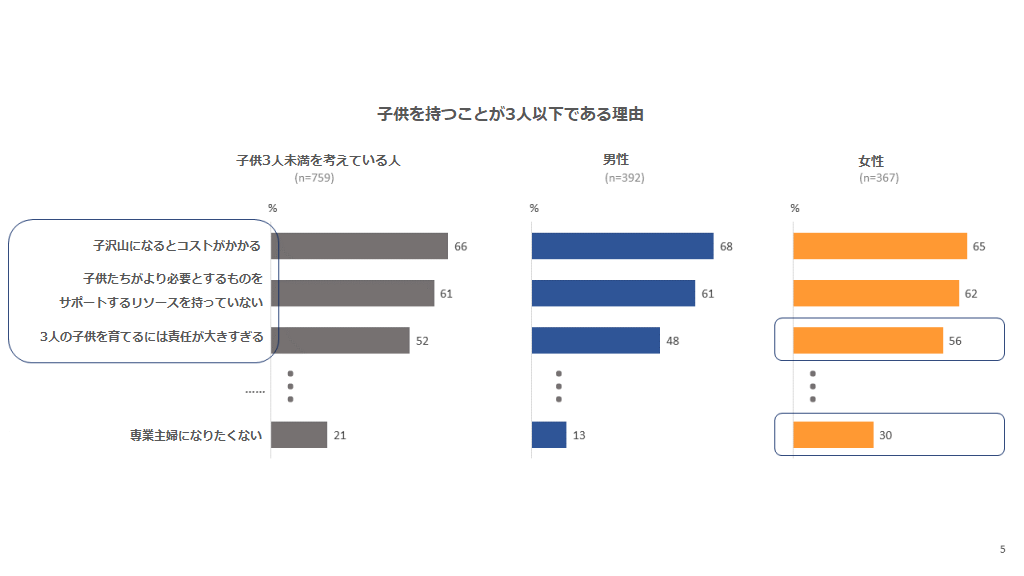 中国：子供を持つことが3人以下である理由