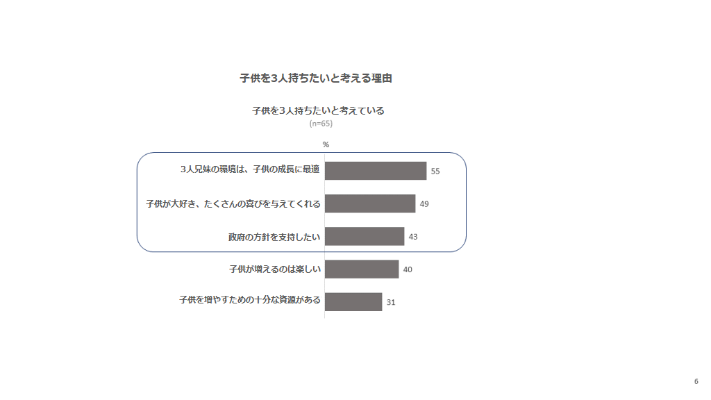中国：子供を3人持ちたいと考える理由