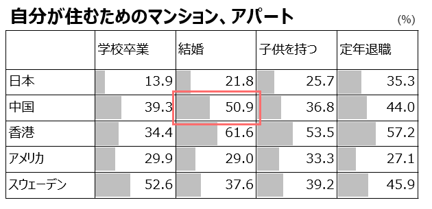 自分が住むためのマンション、アパートを購入するタイミング