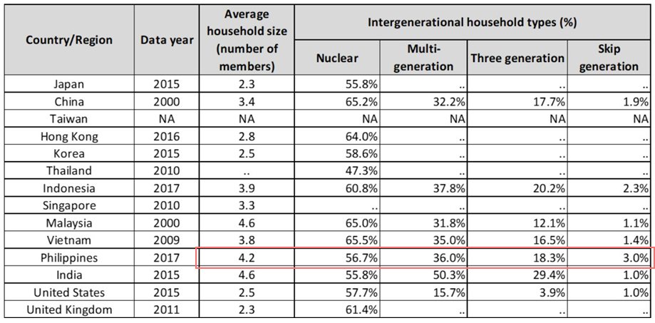 結婚後の居住形態