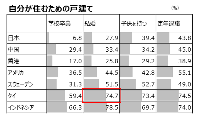 What assets should you have for the life event of marriage?