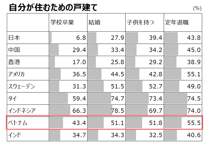 インテー ジ自主企画調査(9か国ライフイベントと資産に関する調査