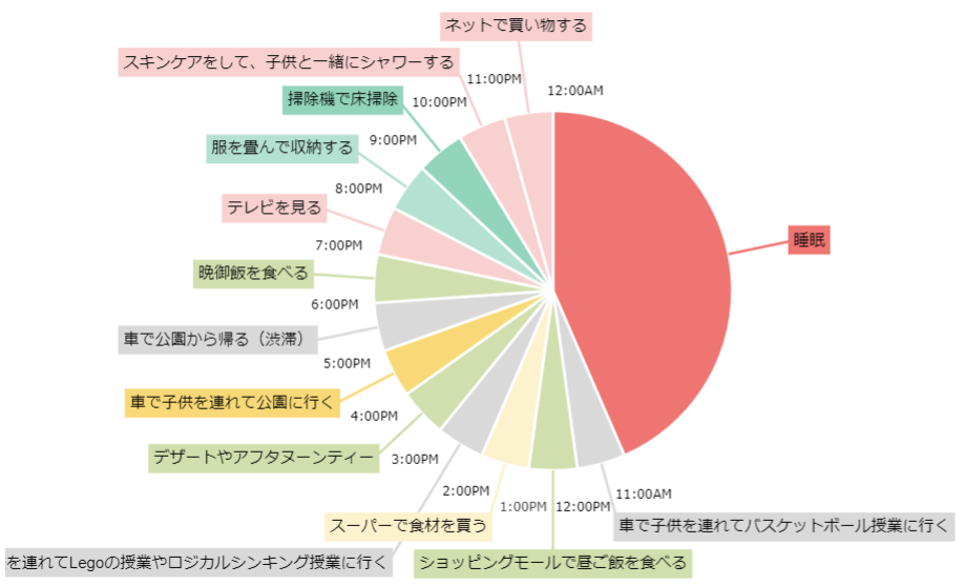上海家庭の休日の一日