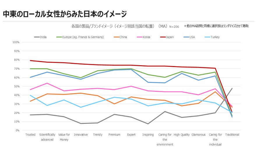 中東のローカル女性からみた日本のイメージ
