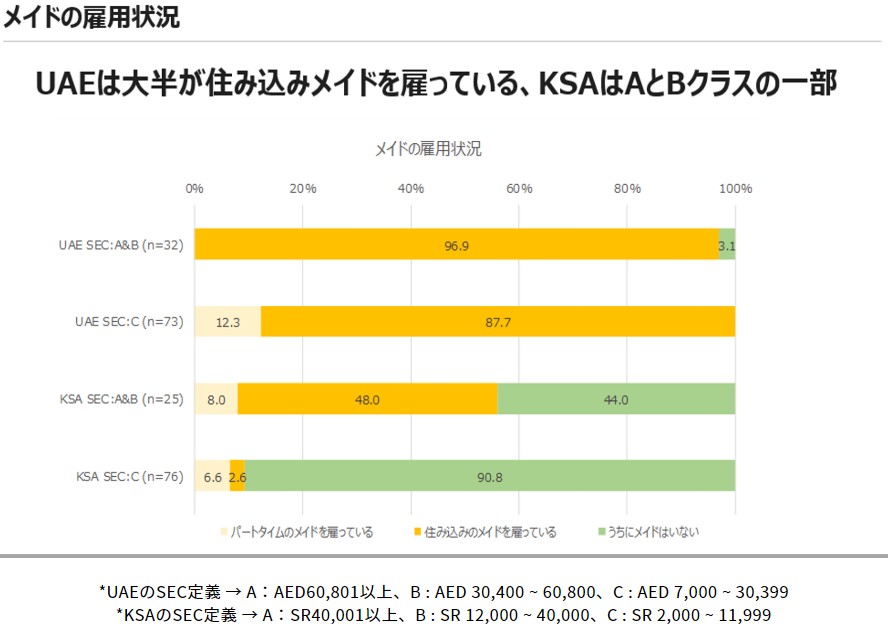 UAE and Saudi Arabia: Employment Status of Domestic Workers