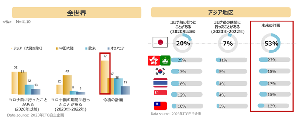 アジアへの旅行意欲_中国