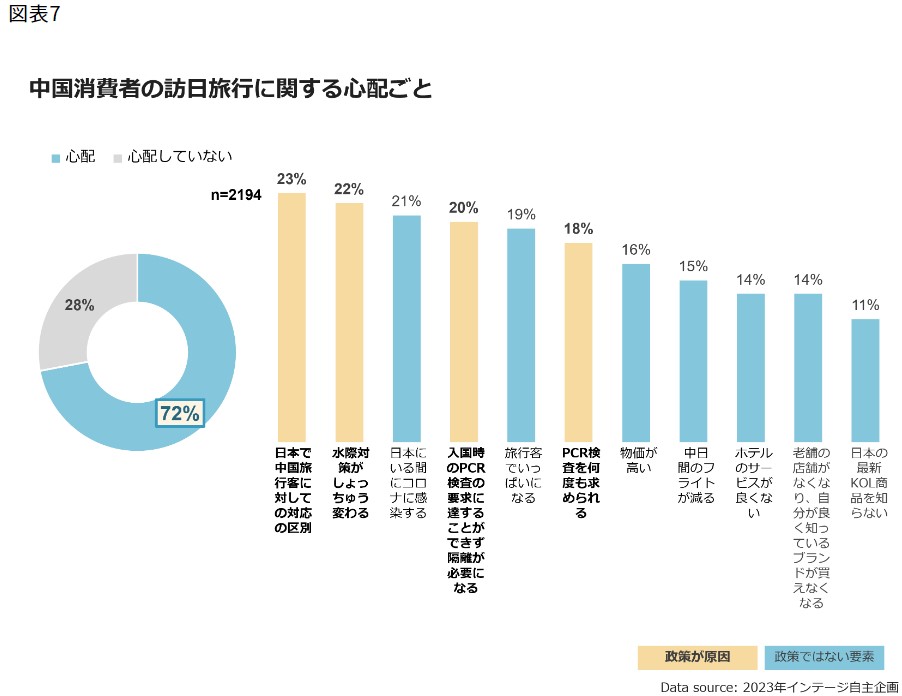 China: Concerns Regarding Chinese Consumers' Travel to Japan