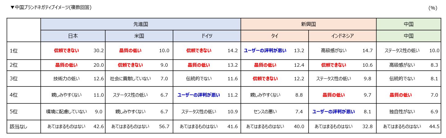 中国ブランドネガティブイメージ