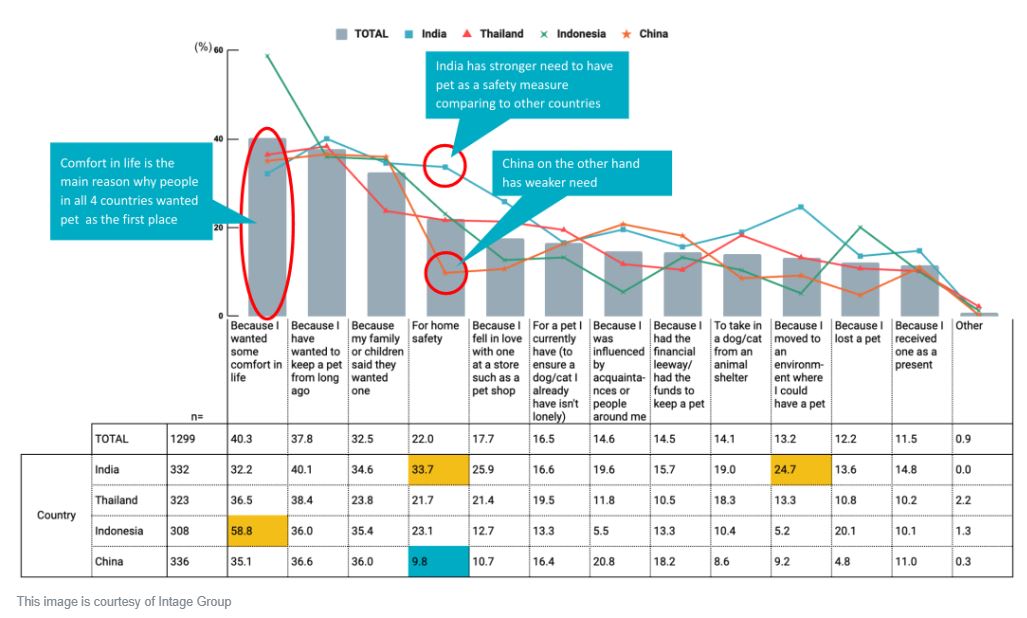 ペットを飼い始めるきっかけは何か？