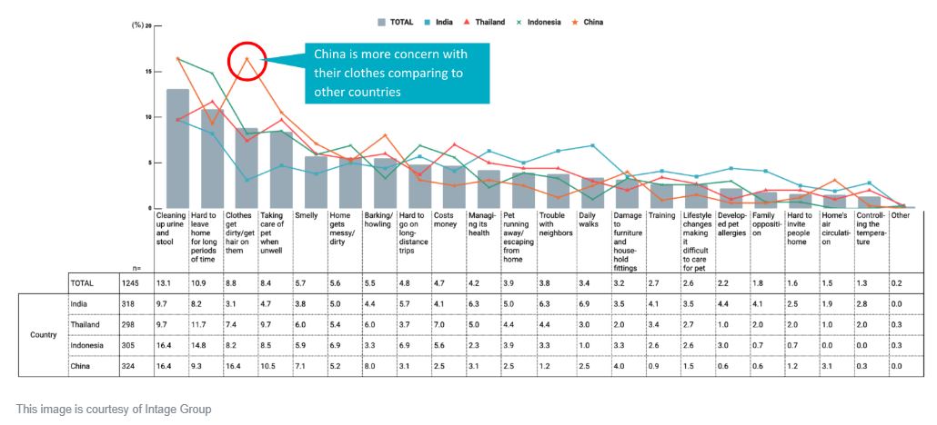 飼い主を最も悩ませるもの