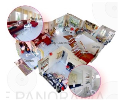 consumer life panorama