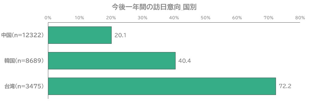 Intention to visit Japan within the next year_by country (base: men and women aged 18-64 in each country)