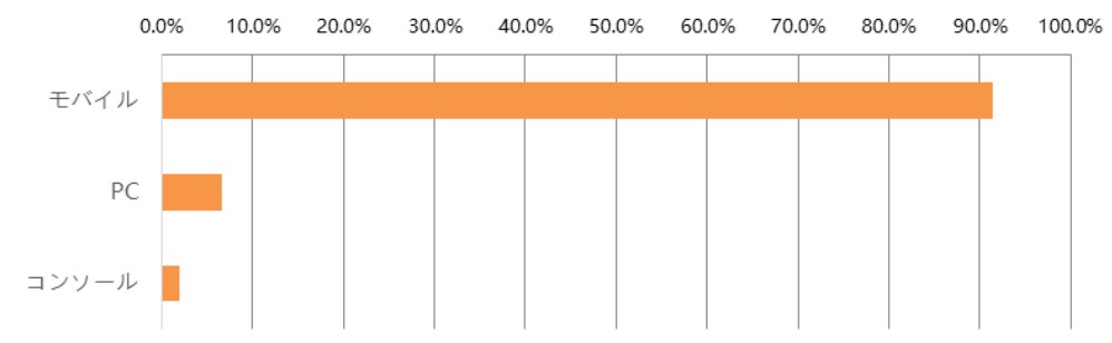 China: Game Platform