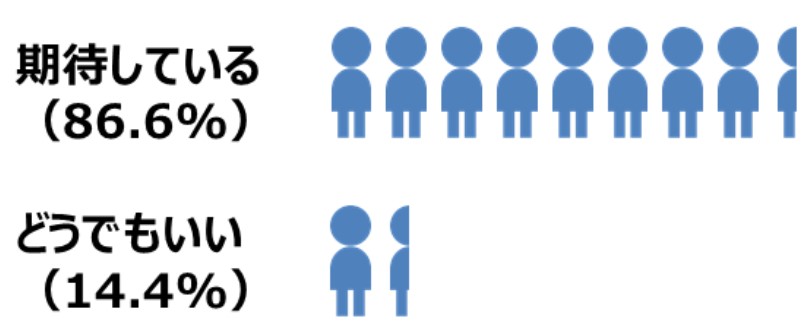 China: Are you expecting the lifting of entry and exit restrictions?