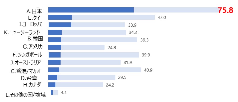 China: Where would you like to go once travel restrictions are lifted?