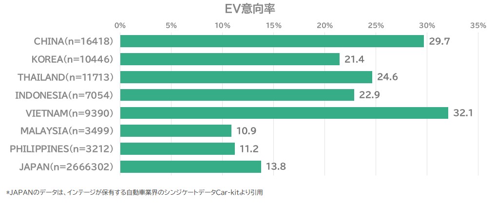 EV intention rate by country (based on men and women aged 18 to 64 in each country)