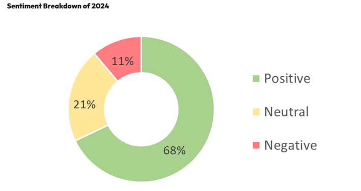 2024年を振り返って一言で表現(インド)