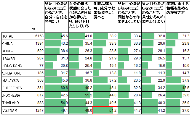 美容に関する考えた方・価値観TOP1