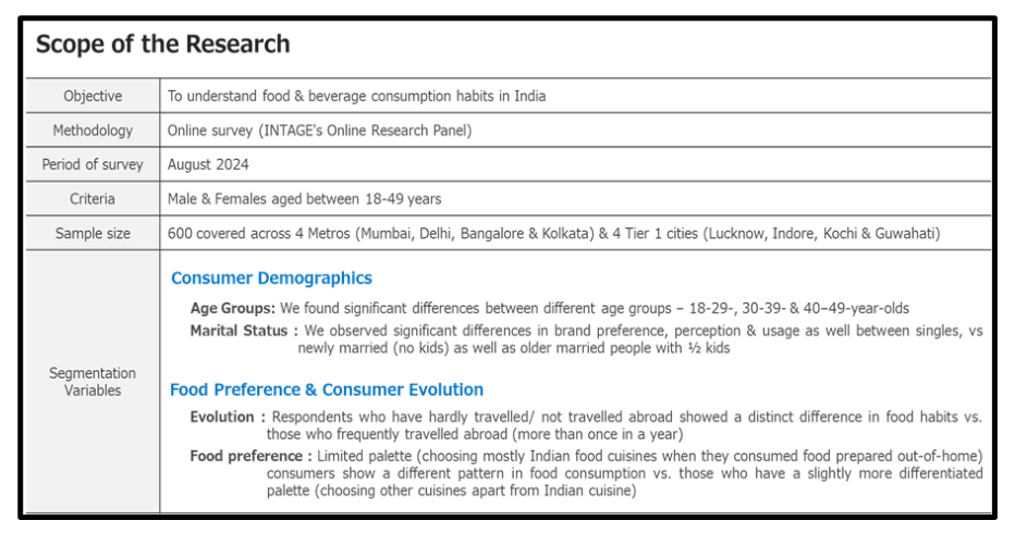 Scope of the Research