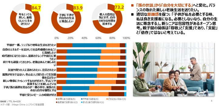 消費価値観の変革（中国のシニア層）