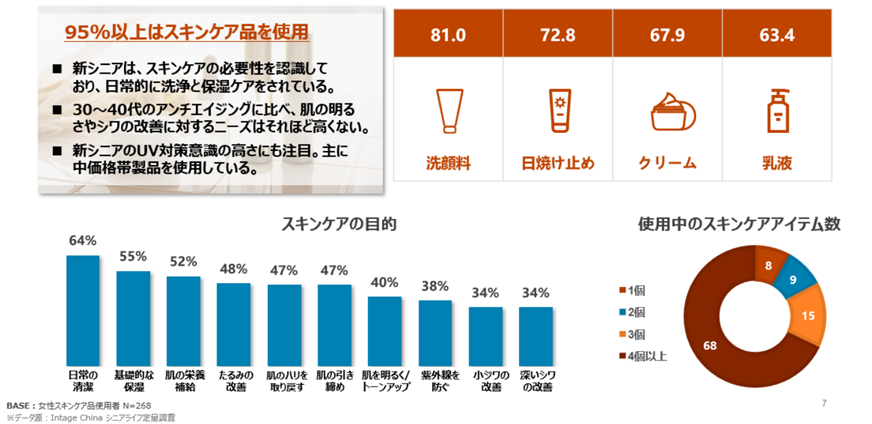 スキンケアの目的・アイテム数