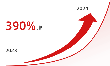 小紅書【新中式】関連ノート声量