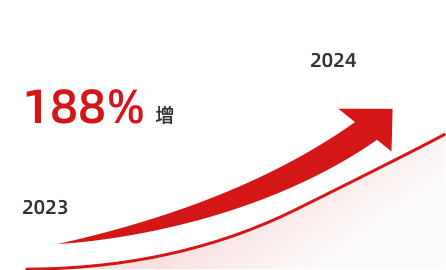 Total notebook exchange volume
