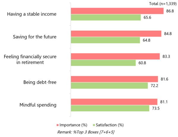 Financial well-being