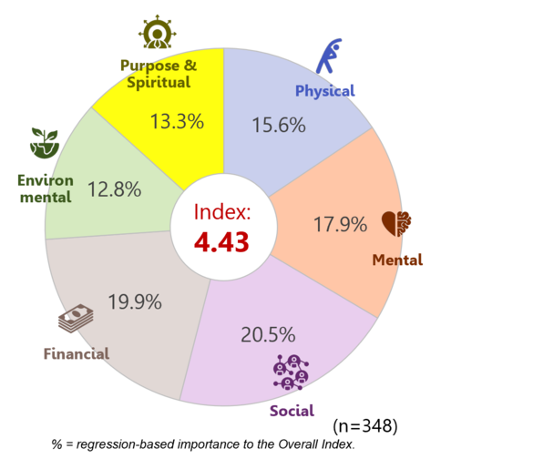 Japan：regression-based importance to the Overall Index.