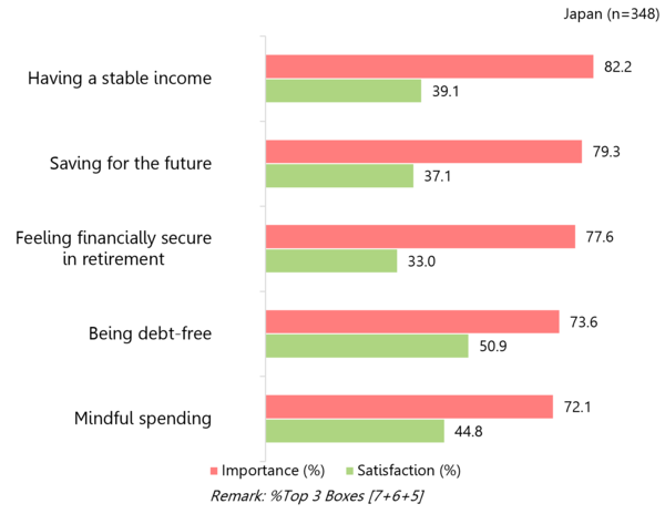 Japan：Financial well-being: