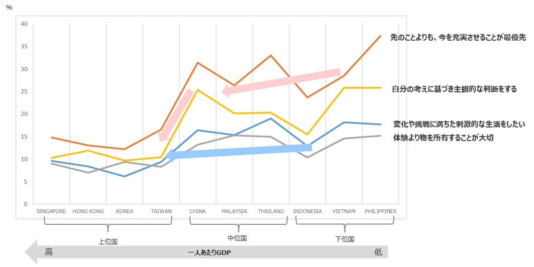 Analysis of Generation Z Values (Country Comparison)