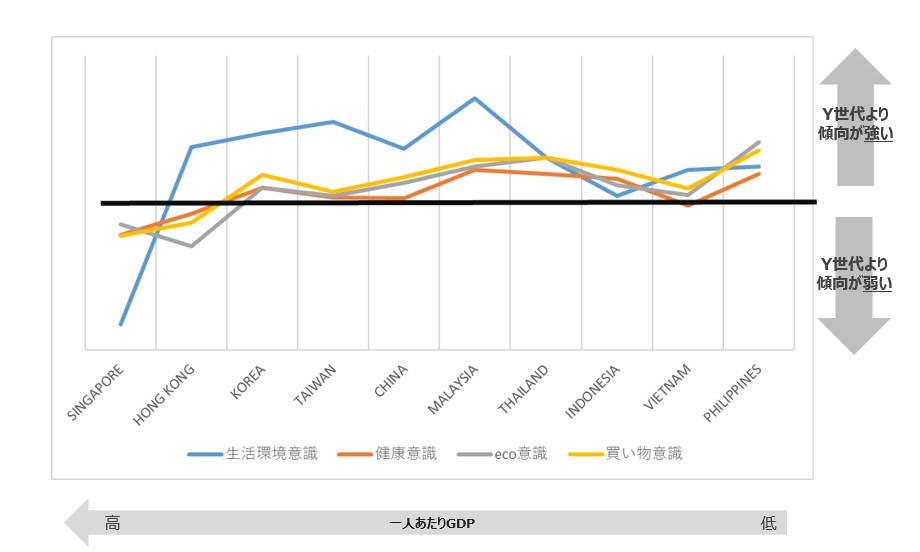 Comparison of Awareness Levels Between Generation Z and Generation Y (10 Asian Countries)