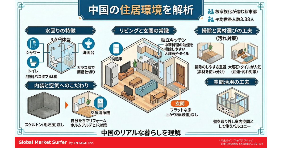 中国暮らしの特徴