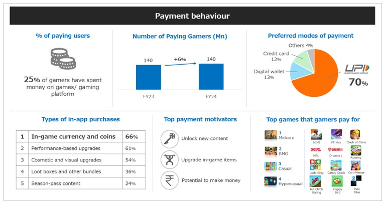 Payment behaviour
