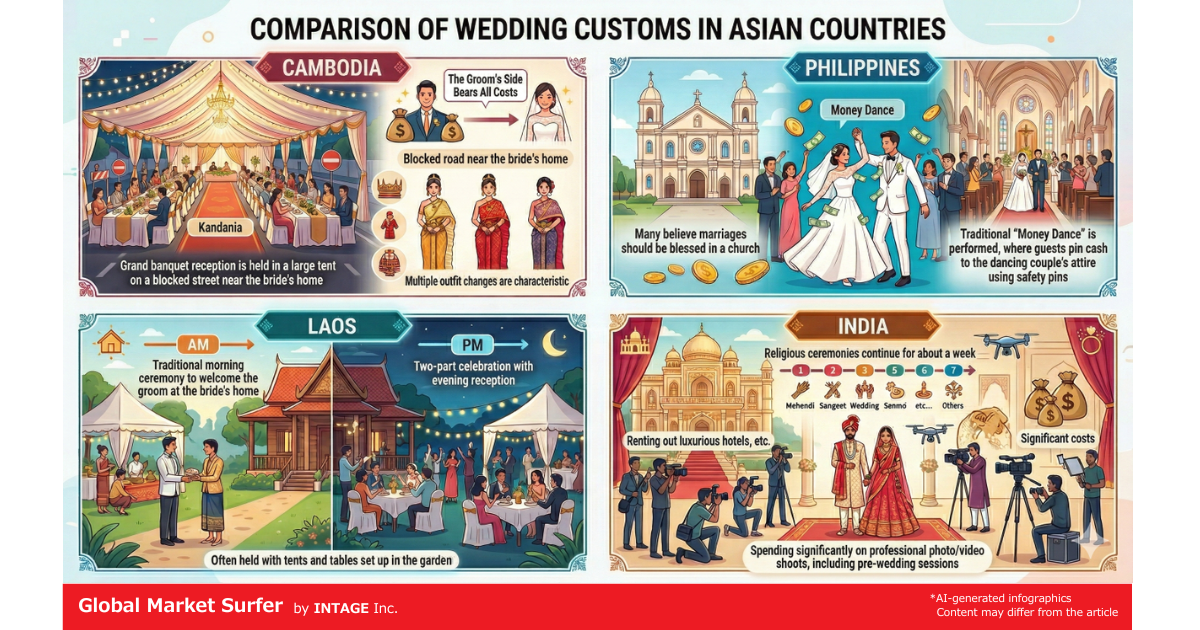 Wedding Custom in ASIAN countries