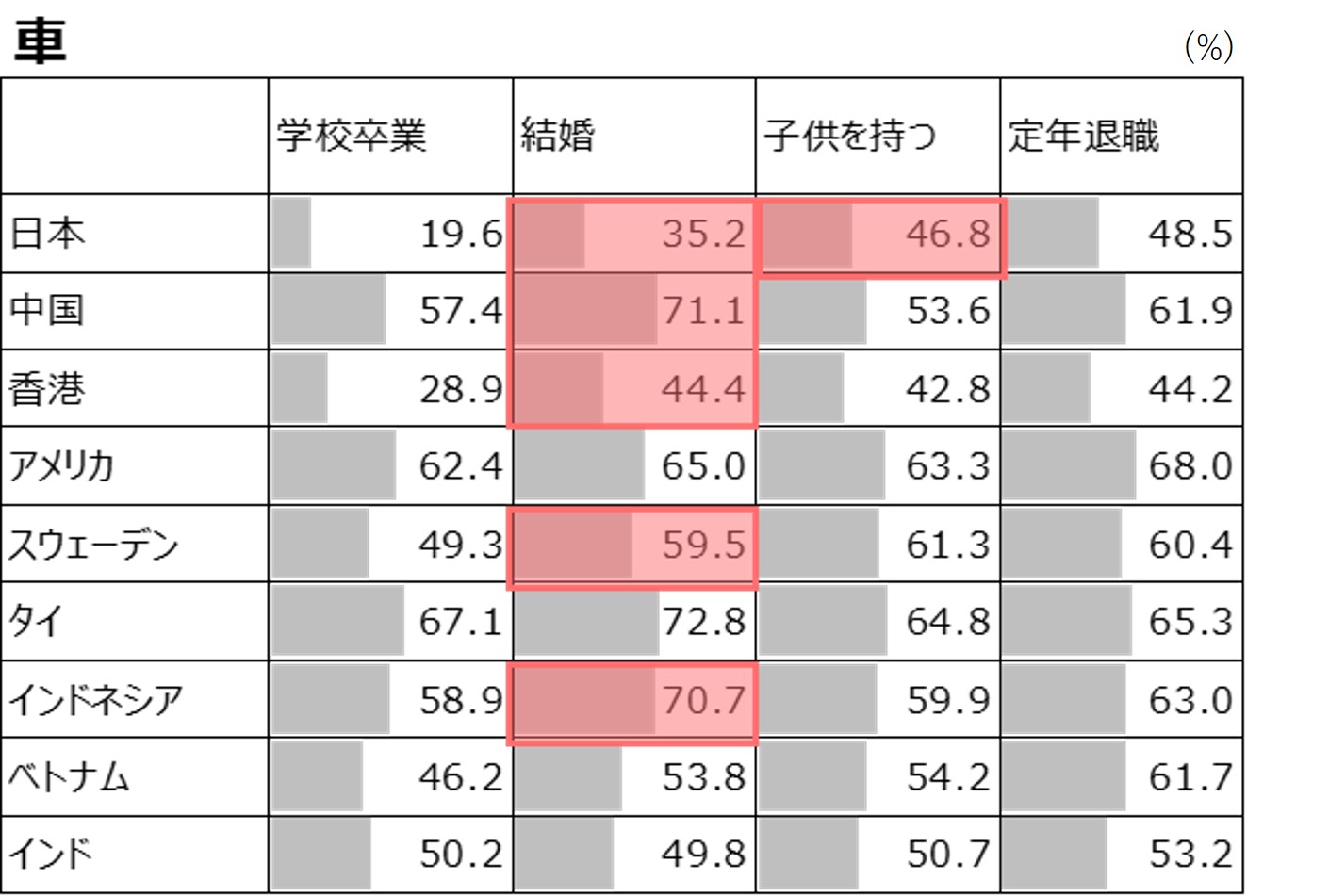 各ライフステージに向けて、車を持ちたいタイミング