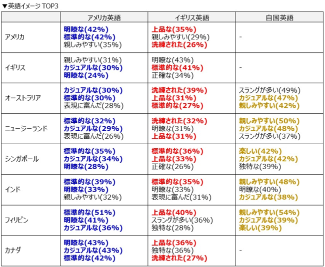 英語のイメージ
