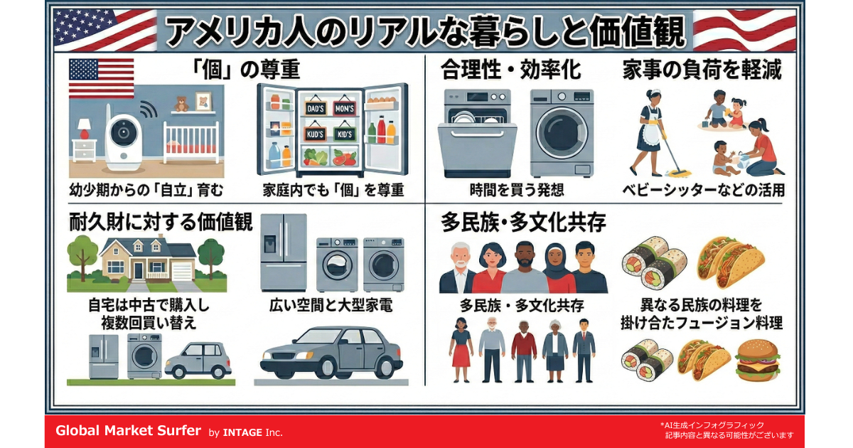 アメリカ人のリアルな暮らしと価値観