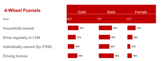Indonesia_4-Wheel Funnels