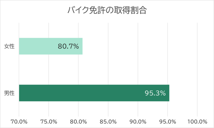 バイク免許を所持しているのは誰か？_インドネシア