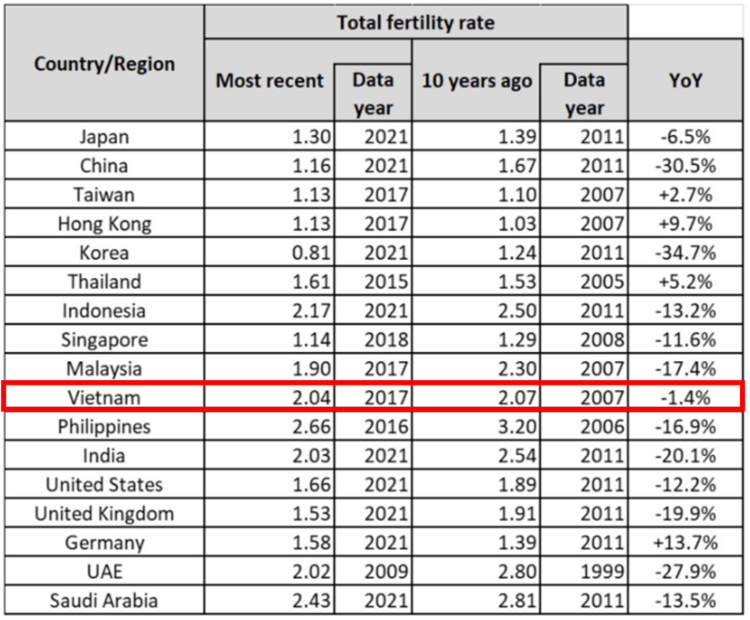 Total fertility rate_17 countries