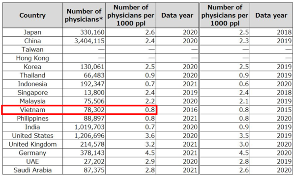 Number of physicians per 1000 people_17 countries