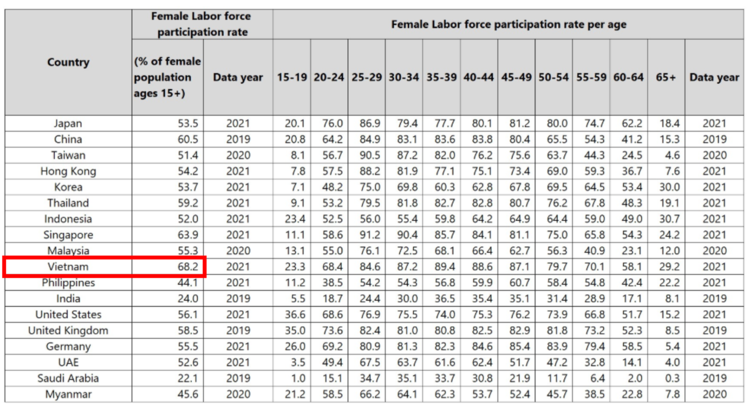 Female labor force participation rate by age_18 countries