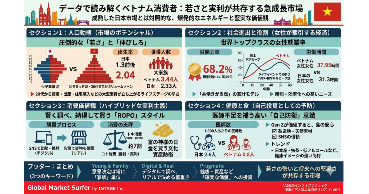 ベトナム人の平均　若さと実利