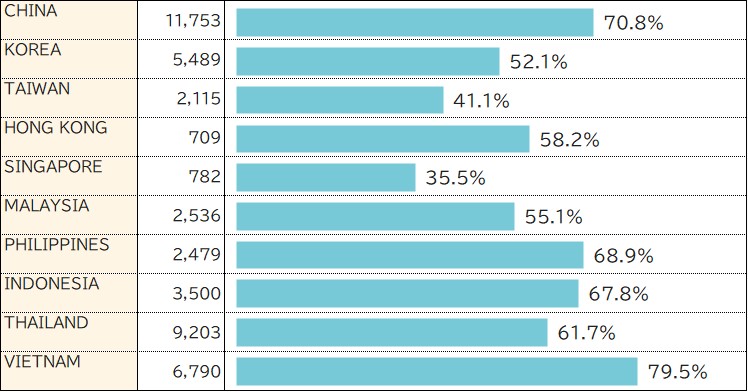 Frequency of cooking weekday dinners (daily + 4-5 days or more per week total)