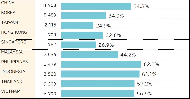 Frequency of cooking dinner on holidays (daily (holidays))